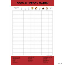 the food allergen matrix by allergy smart helps restaurants