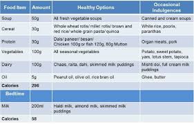 The 1200 Calorie Diet A Tailored Meal Plan For Weight Loss Ndtv Food