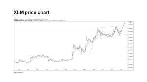 Bitcoin (btc) is on its way to world dominion, and any currency that stands in its way will experience demonetization or hyperbitcoinization. Should I Invest In Stellar Reddit