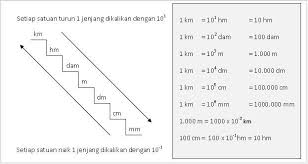 We did not find results for: Konversi Satuan Blog Ardi Al Hadi
