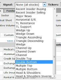how to find stock pick of the day with double bottom pattern
