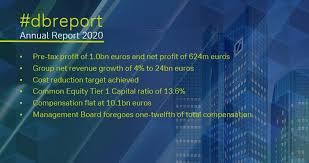 Click here to access all our annual reports. Deutsche Bank On Twitter Non Financial Report 2020 Great Progress In Sustainability And Continuation Of Social Commitment Despite Challenges Due To The Coronavirus Pandemic Https T Co Nps1mtesvm Dbreport Https T Co Jdnbirweic