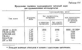 Показатели качества воды для котлов