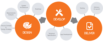 Understand the different costs of building an app and what factors affect the cost so you can make an informed decision for your development process. How Much Does It Cost To Create An Android E Commerce App