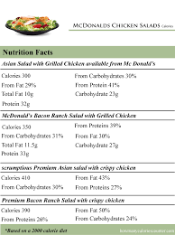 How Many Calories In Mcdonalds Chicken Salads How Many