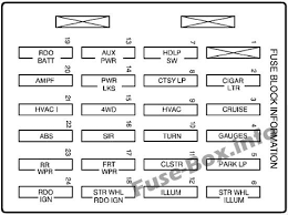 Wiring diagrams, spare parts catalogue, fault codes free download. Instrument Panel Fuse Box Diagram Chevrolet Blazer 1999 2000 2001 2002 Autos Y Motos Autos Motos