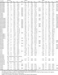 Check spelling or type a new query. Trend Statistics Of Seasonal Local Climate Parameters For Artvin Hopa Download Table