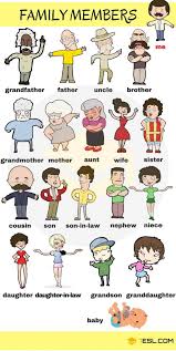 Family Members Definitions Worksheet Relationship Chart