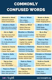 Commonly Confused Words 20 Pairs Of English Words We Often Confuse Love English In 2020 Commonly Confused Words English Words Misused Words