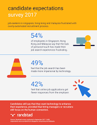 Find all the current job offers and wanted ads. Job Seekers Frustrated With Overly Automated Recruitment Process Randstad Singapore