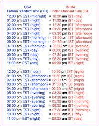 what time in usa is what time in india rajen jani