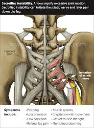 Lower back of the head. Prolotherapy For Spinal Instability And Low Back Pain Caring Medical Florida