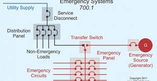 How To Prepare Schedule Of Loads Electrical Axis