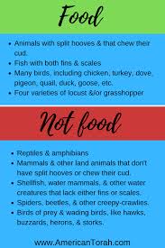6 Rules And 6 Excuses Food Animals Torah Reptiles And Amphibians
