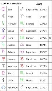 Bts Astrology Chart Tumblr