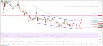 This charting site was built by ripple to provide live and historical data about the network. Ripple Xrp Price Bracing For Upside Break Versus Bitcoin Btc Ethereum World News