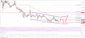 The price of ripple is increasing that does not mean it is good thing for long term investment. Ripple Xrp Price Bracing For Upside Break Versus Bitcoin Btc Ethereum World News