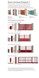 Portails Et Clotures Portails Coulissants Portail Et Cloture Floor Plans Gate Sweet Home