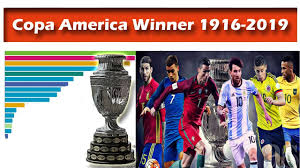 Showing assists, time on pitch and the shots on and off target. Copa America Winner 1916 2019 Most Copa America Cup Winners South American Football Youtube