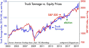 Another Look At Truck Tonnage Seeking Alpha