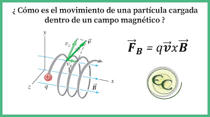 Clase 21-Como es el movimiento de una particula cargada dentro de un campo  magnetico - YouTube