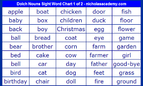 Dolch Nouns Sight Word Chart 1 Of 2 Slt For Work Sight