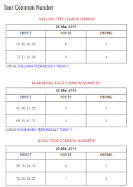 Shillong Khnapara Juwai Teer Common Number In 2020 Shillong Teer Common Number Shillong Today Result