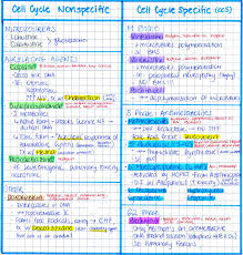 My Notes For Usmle Cancer Nurses Chemo Nursing Pediatric Nursing