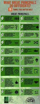 Berhasil keluar sebagai juara ii lomba tingkat kecamatan wonokromo, pramuka. Ciri Ciri Kepala Sekolah Yang Baik Berhasil Bagaimana Di Sekolahmu Blog Pendidik