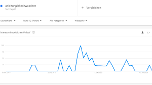 11 zeichen haben und sollte möglichst ein deutsches sein.zu große nähe zu ähnlichen wörtern: Das Corona Worterbuch