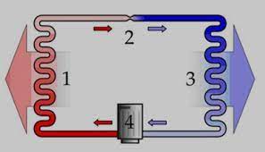 We did not find results for: Pompe A Chaleur Piscine Ou Pac Aquinea