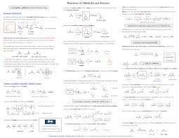 Aldehydes And Ketones Summary Study Guide Organic Chemistry Study Organic Chemistry Reactions Organic Chemistry