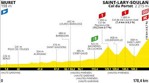 On thursday, it's back to the fast men and the alps loom this weekend. Tour De France 2021 Route And Stages