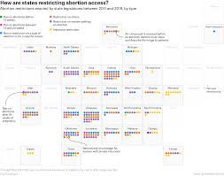 If you are past the nine weeks of pregnancy, surgical abortion will remain your only option. Here S Why The Anti Abortion Movement Is Escalating Fivethirtyeight