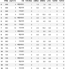 광주 탄벌 서희스타힐스 1단지 특별공급 청약경쟁률 평균 2.38 대 1 - 리얼하우스-분양분석 전문채널