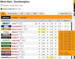 1860 munchen have been undefeated in their last 10 matches. How To Use Cluster Tables On Over Under Betting
