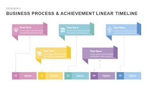 Business Process Achievement Linear Timeline Powerpoint Template Powerpoint Templates Business Process Powerpoint