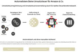 Wenn die zahlungsunfähigkeit noch nicht eingetreten ist, jedoch droht einzutreten, kann die gmbh einen frühzeitigen insolvenzantrag stellen. Die Juma Gmbh Ist Insolvent Wortfilter De Der Marktplatz Blog