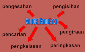 Merek paten desain industri hak cipta indikasi geografis. Pangkalan Data