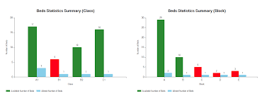 Add Custom Legend With Color Indicator Asp Net Chart Stack