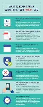 5 Things To Do After Filing Your Fafsa Form Ed Gov Blog Fafsa Scholarships Application Financial Aid