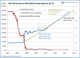 The Point Of The Extrapolation In The Chart Is To