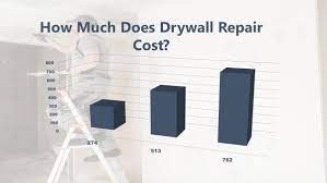What is the average cost to hang drywall? Drywall Repair Cost 2019 Articles321