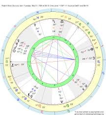 Birth Chart Robert Reid Taurus Zodiac Sign Astrology
