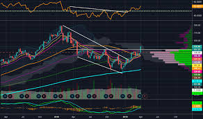 Itw Stock Price And Chart Nyse Itw Tradingview