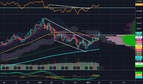 Itw Stock Price And Chart Nyse Itw Tradingview