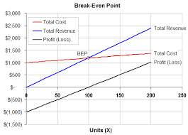 break even analysis calculator and graph sada