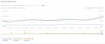The price of ethereum has fluctuated wildly in its short history. Ethereum Price Prediction Eth Aims For 2 000 As More Than 10 Million Coins Are Locked