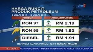 Updated for 30 jan to 5 feb 2021. Malaysia New Petrol Prices May Be Announced On A Daily Basis