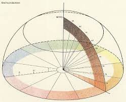 imprint the best design blog written by top illustrators designers color theory color wheel color studies